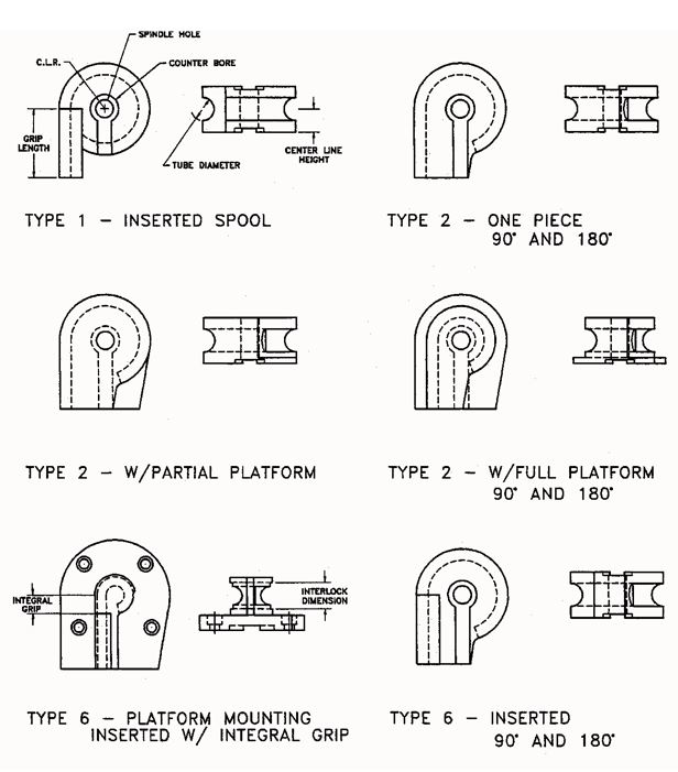 The Building Blocks of the System