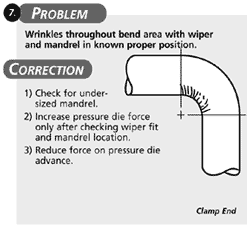 Wrinkles throughout bend area with wiper and mandrel in known proper position