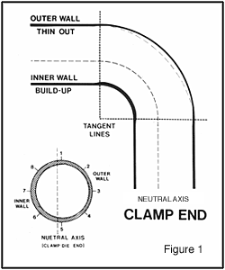 Bending Tool Figure 1