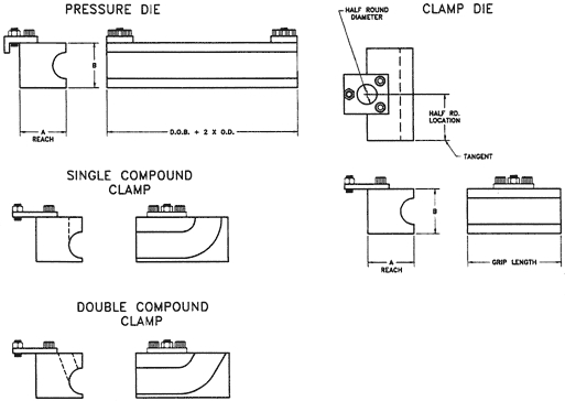 Pressure Clamp Dies