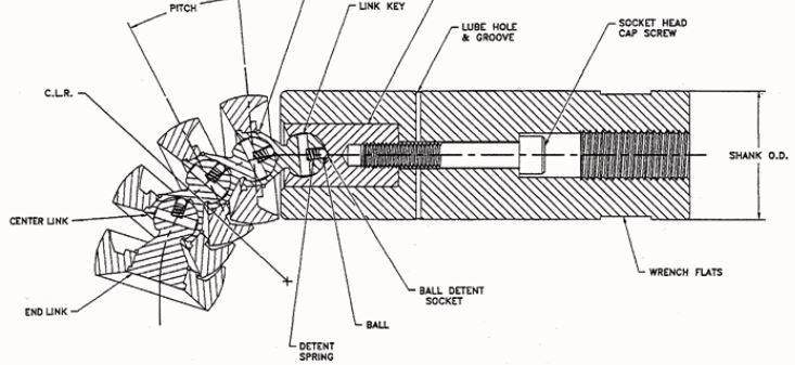 Tools for bending 