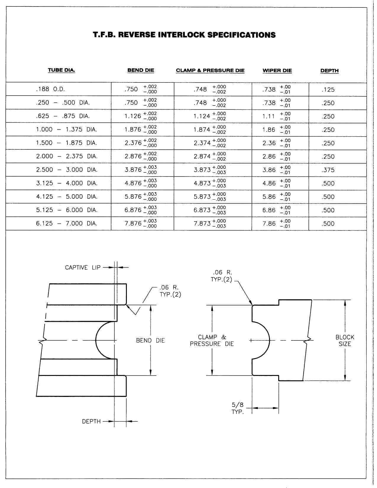 T.F.B. Reverse Interlock Specifications