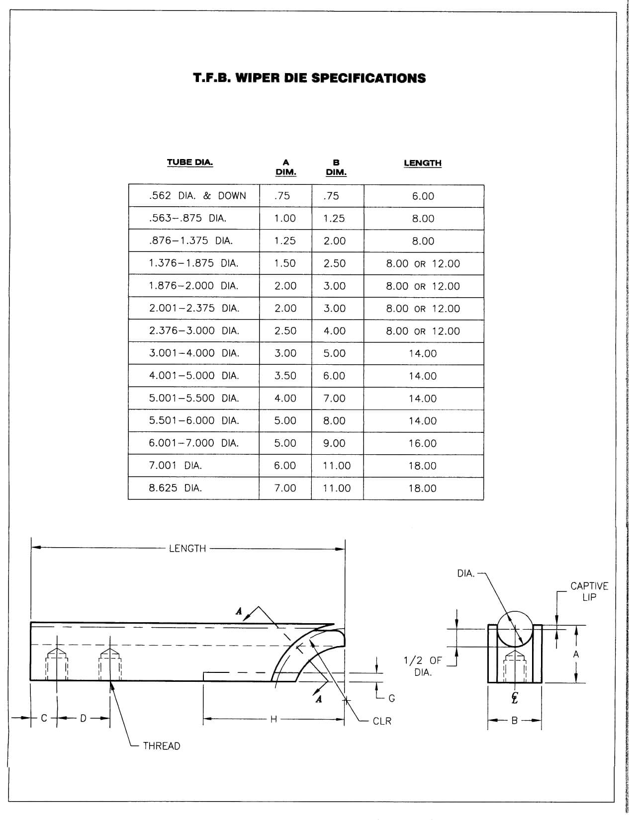 TFB Wiper Die Specifications